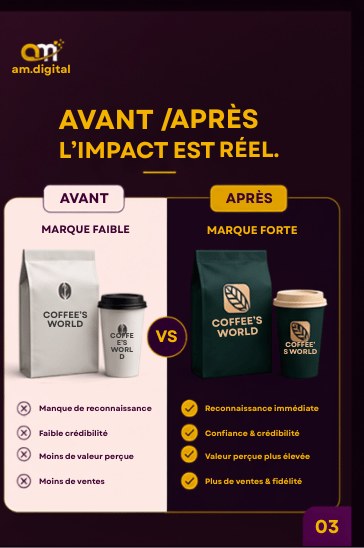 Avant / après : l'impact d'une marque forte
