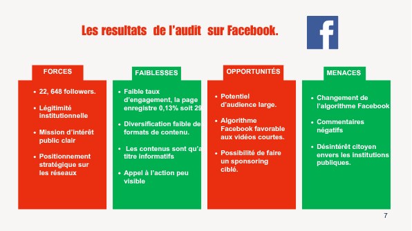 Résultats de l'audit de la page Facebook de l'OSEP, présentés en forces, faiblesses, opportunités et menaces