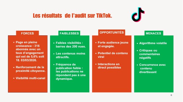 Audit du compte TikTok de l'OSEP