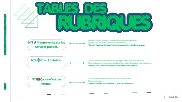 Les rubriques du calendrier éditorial